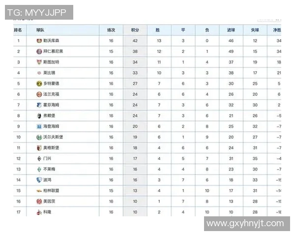 广州乒乓球队强势领跑联赛积分榜目前积分高达70分展现出色竞技状态